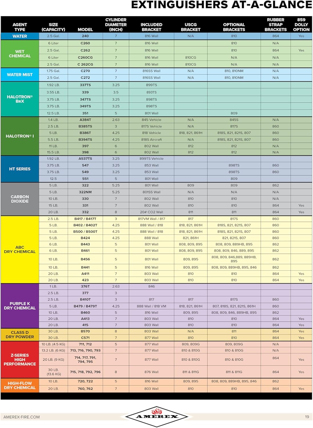 Amerex B500, 5lb ABC Dry Chemical Fire Extinguisher with Aluminum Valve