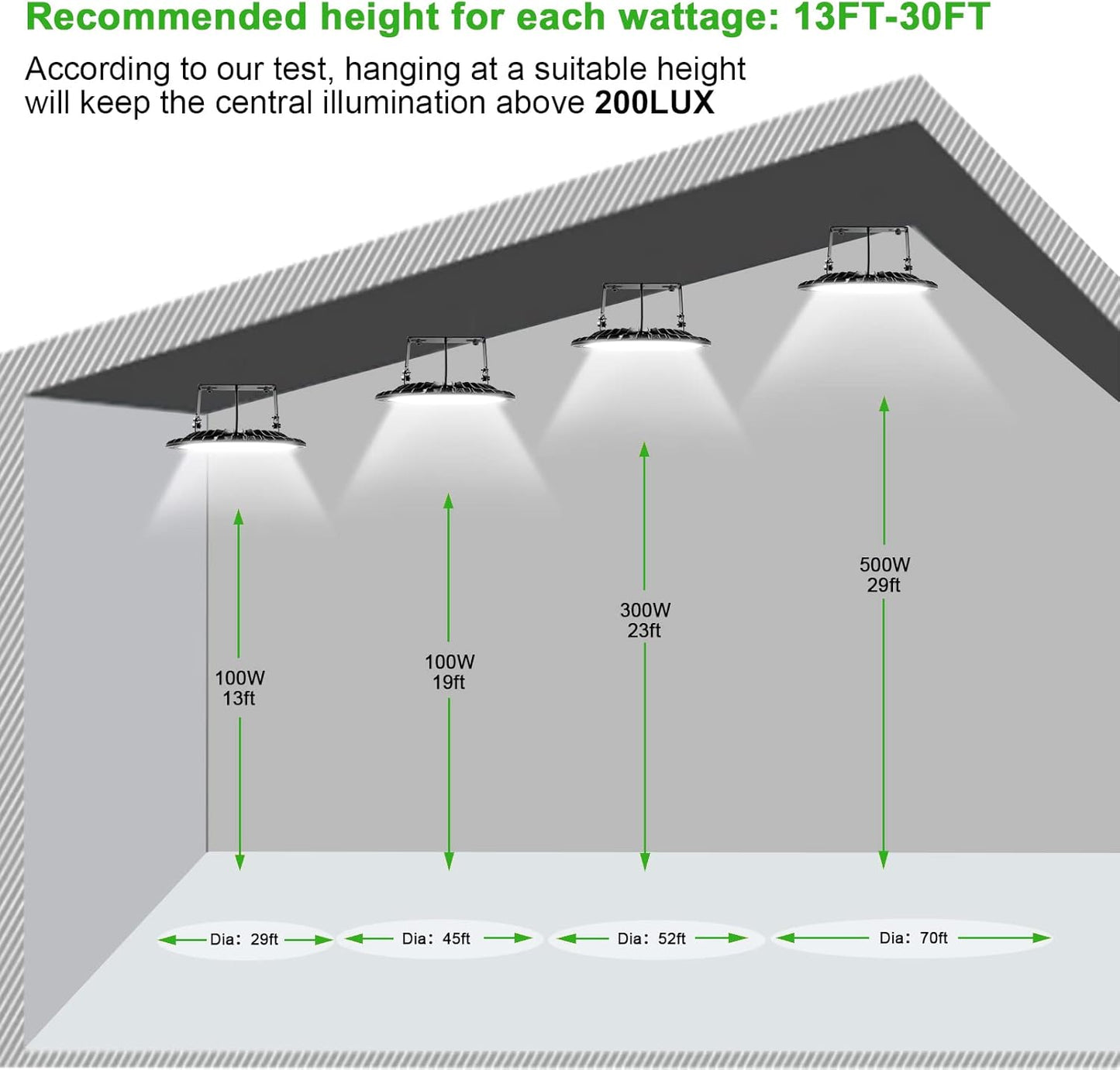 Viugreum 15 Pack 200W LED High Bay Lights, 20000LM 6000K-6500K Daylight White UFO LED Shop Lights, Warehouse Workshop Garage Factory Area LED Lighting Fixture