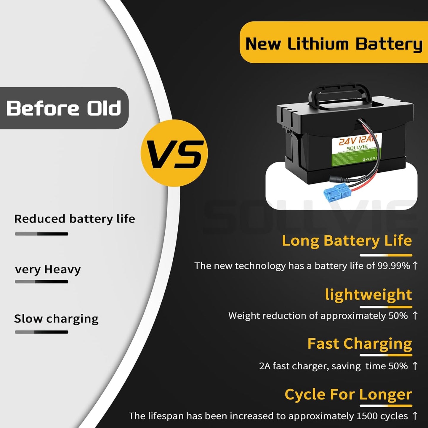24V Battery Replacement for Ride On Cars,12Ah/7Ah with 2A Fast Charger, compatible with Dynacraft Realtree UTVs(24V 12Ah)