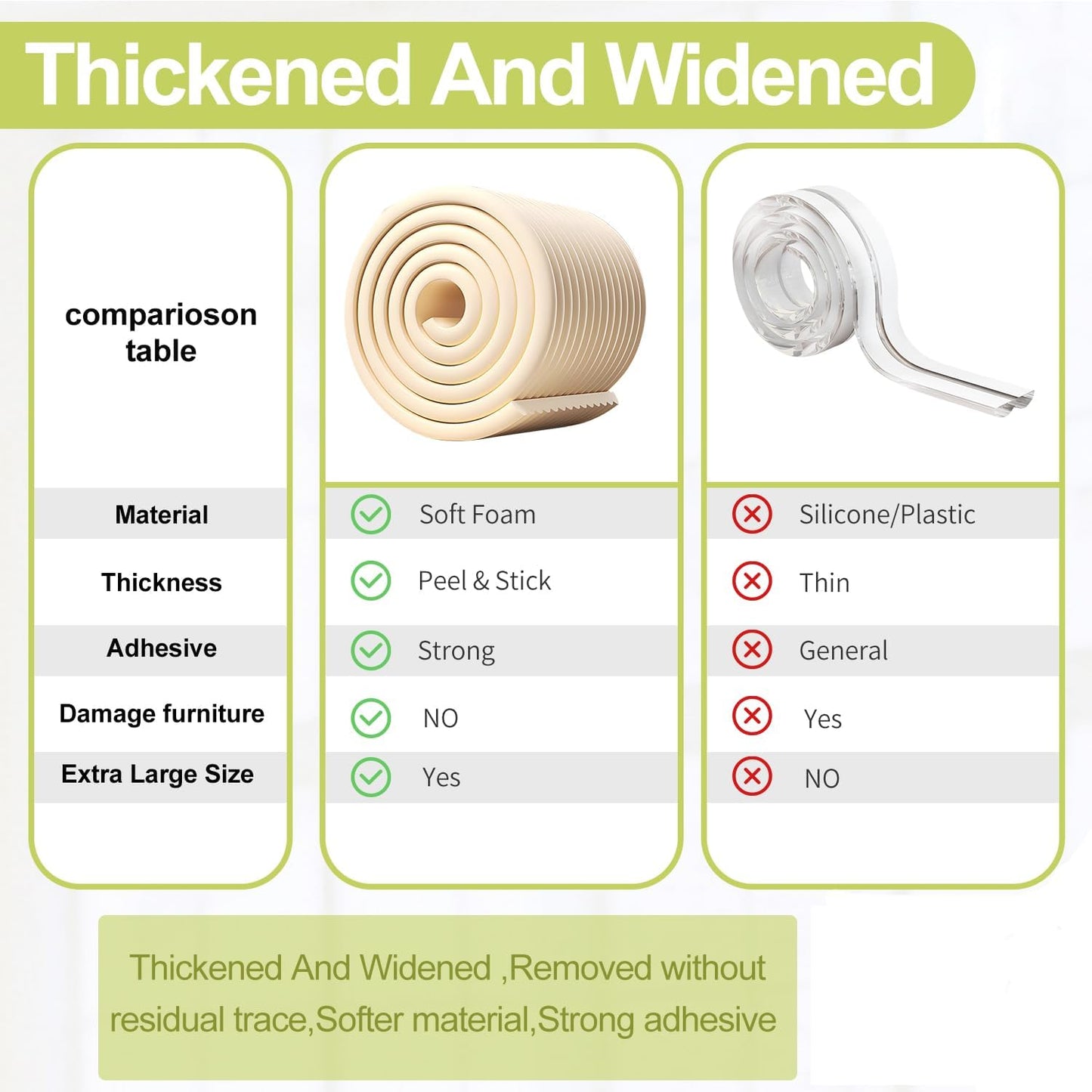 Baby Proofing Wall Corner Protector,Edge Guard Corner Protector,6.56ft Thinken Soft Corner Protectors Pre-Taped Soft Rubber Foam Edge Cushion for Furniture (White, 6.56Ft x 5.9" W x 0.47" Th)