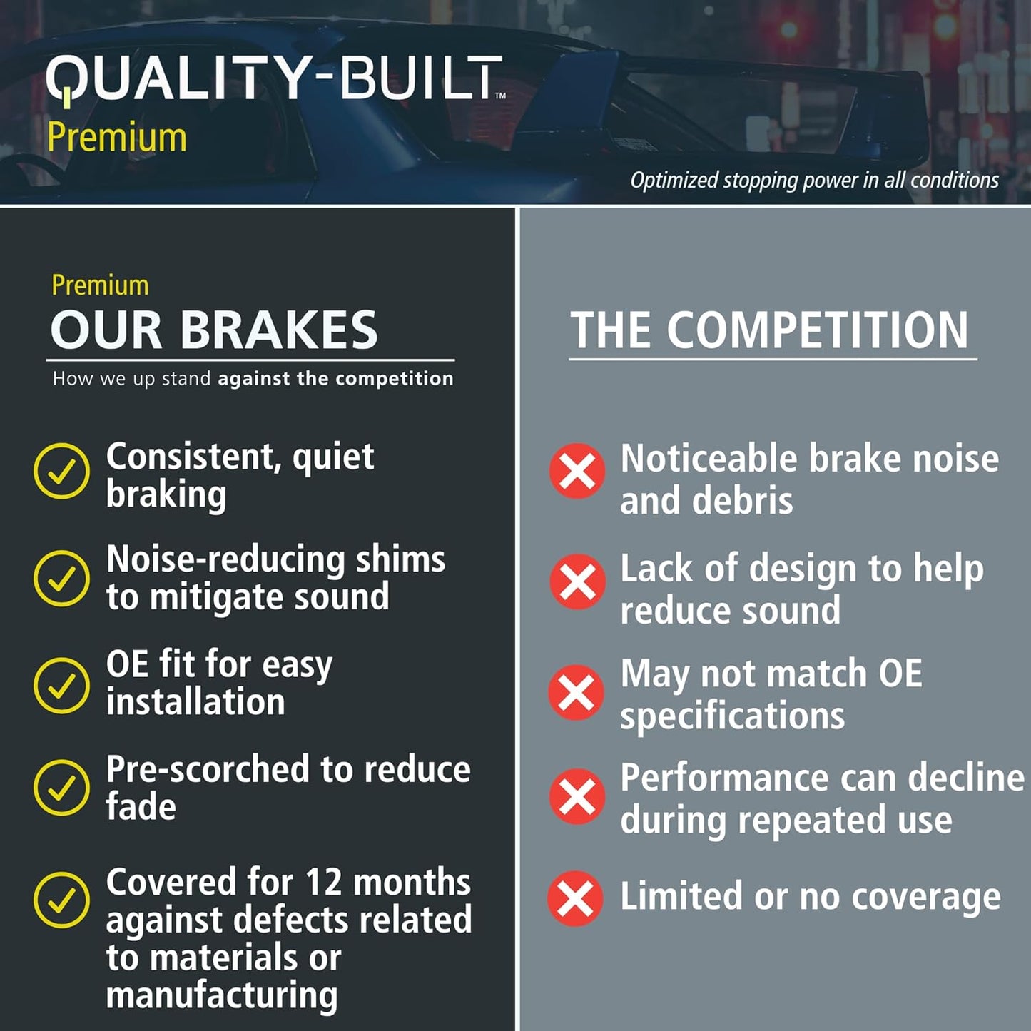 Premium Semi-Metallic Front Brake Pads (1001-2211M) Compatible with Hyundai Elantra 2022-2024, Hyundai Elantra N 2022-2024, Hyundai Kona N 2022-2023, Hyundai Veloster N 2019-2022