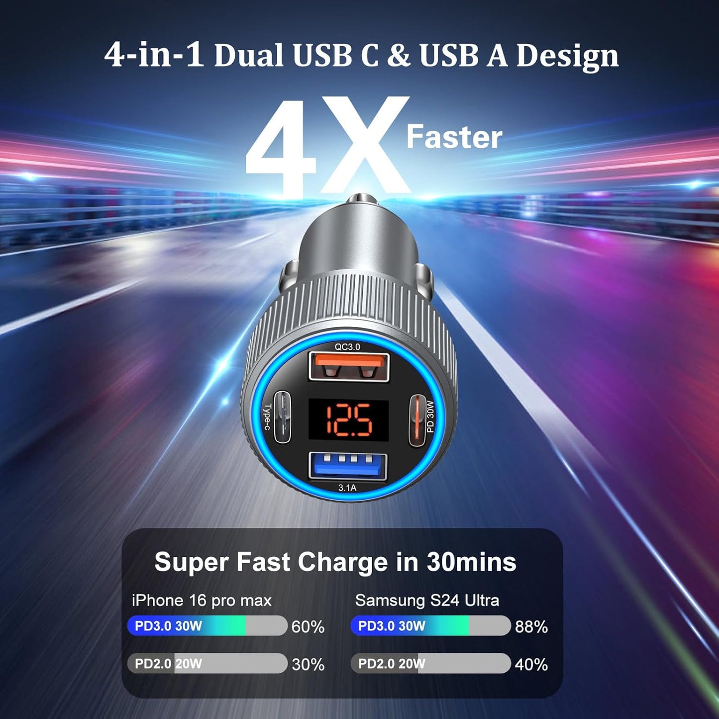 Car Charger USB C, 65W Multi Port Dual 12V Cigarette Lighter USB Car Charger Adapter with Voltage Display PD/QC 3.0 Super Fast Charge Car Phone Charger for iPhone 16 15 14 13 12 Pro Max Plus(Gray)