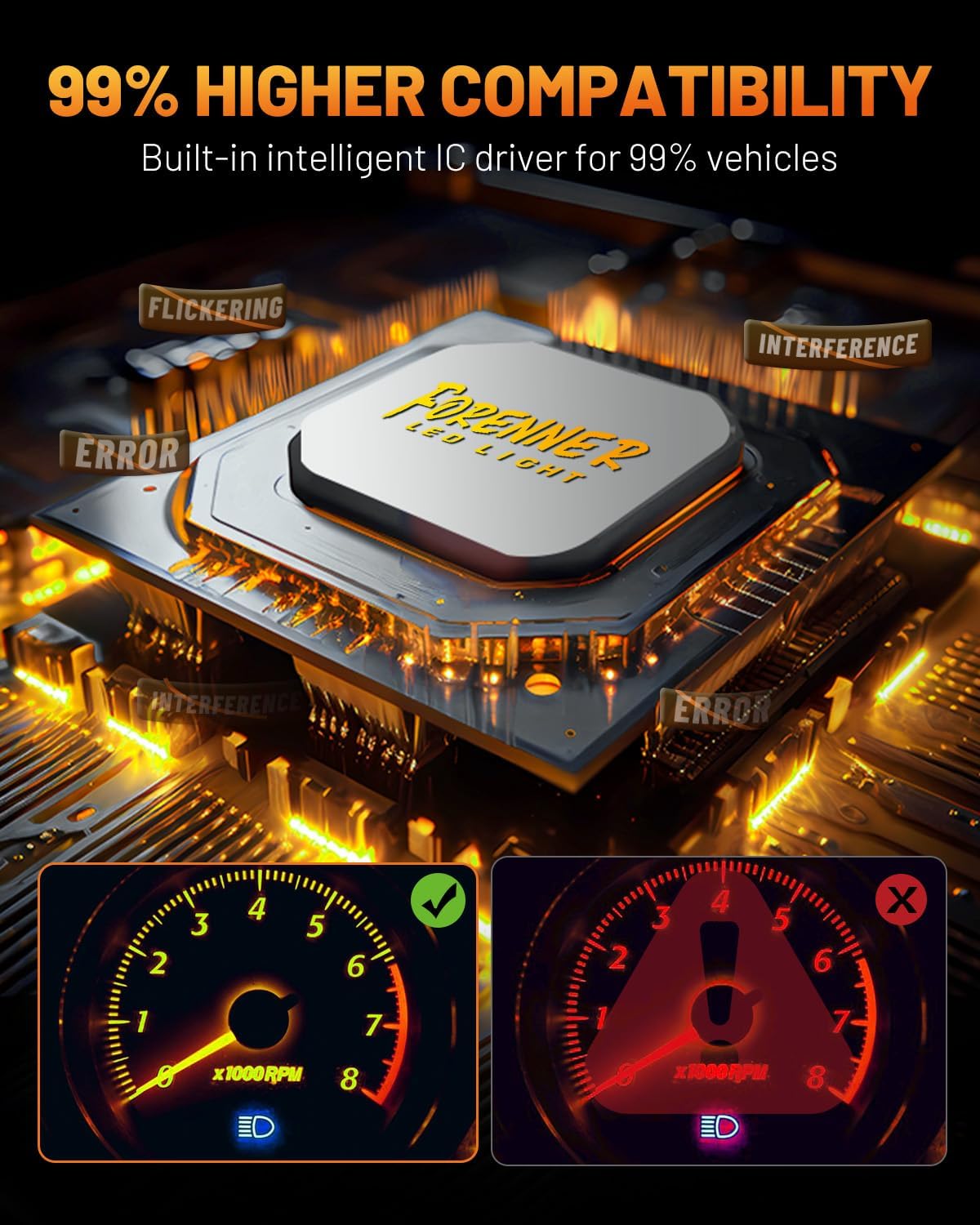 Fahren 9007 𝐋𝐄𝐃 Light Bulbs, 𝟗𝟎𝟎% High Intensity Brighter HB5 Fog Bulbs, 1:1 Size 6500K Cool White Direct Installation, IP68 Waterproof, Pack of 2