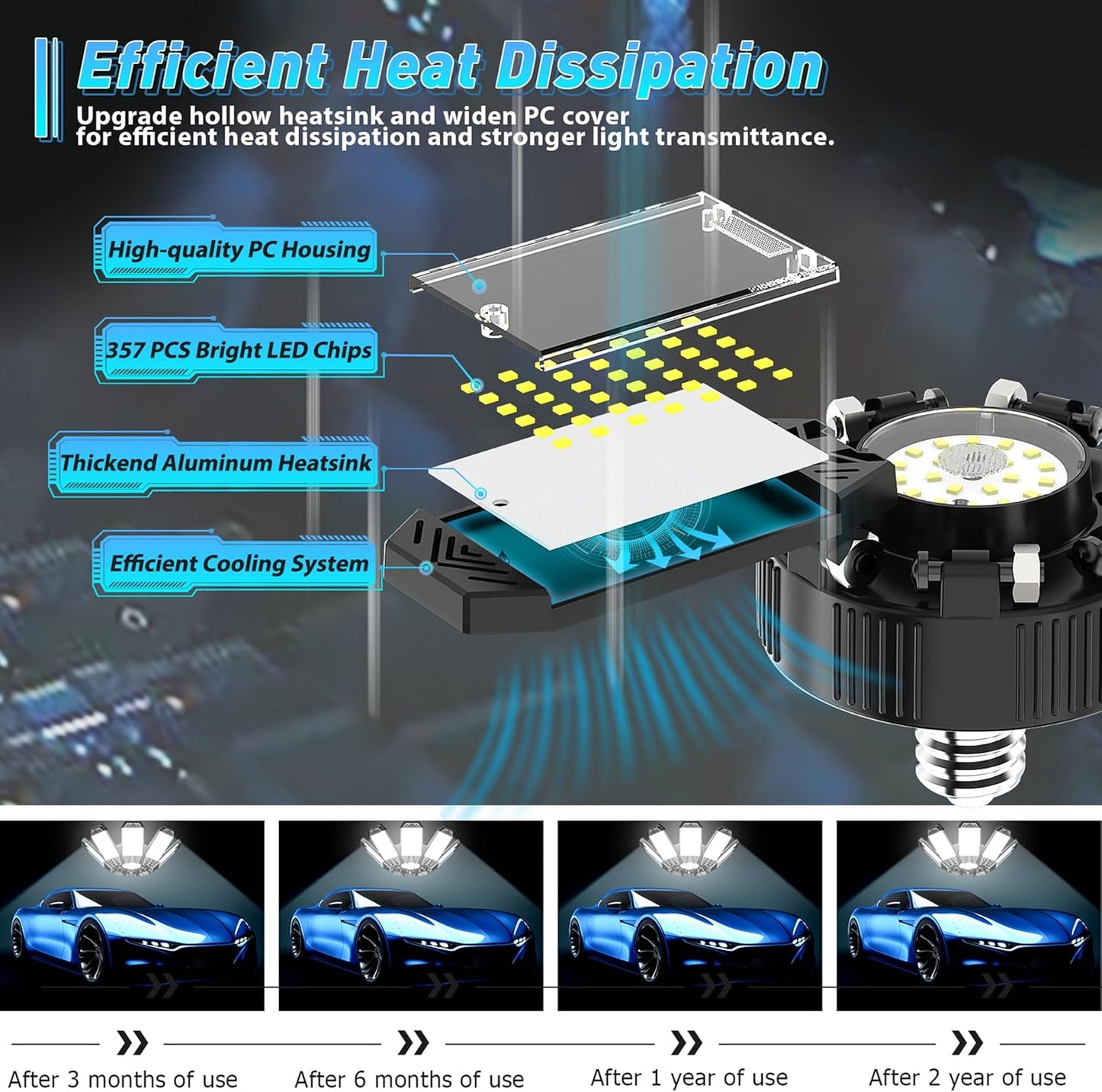 ISKYDRAW Garage Lights 6 Pack, 260W 26000LM Bright LED Garage Light with 8+1 Foldable Panels, Ceiling Basement Lights Screw in E26 E27 Socket Shop Bay Lighting for Workshop, Barn, Warehouse